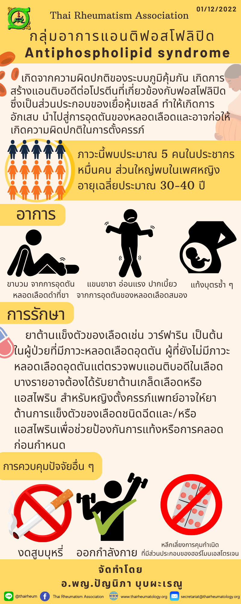 กลุ่มอาการแอนติฟอสโฟลิปิด (Antiphospholipid syndrome)