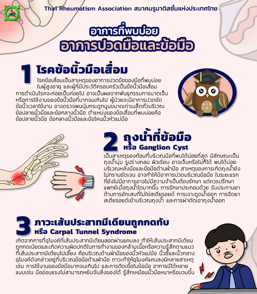 อาการปวดมือและข้อมือ