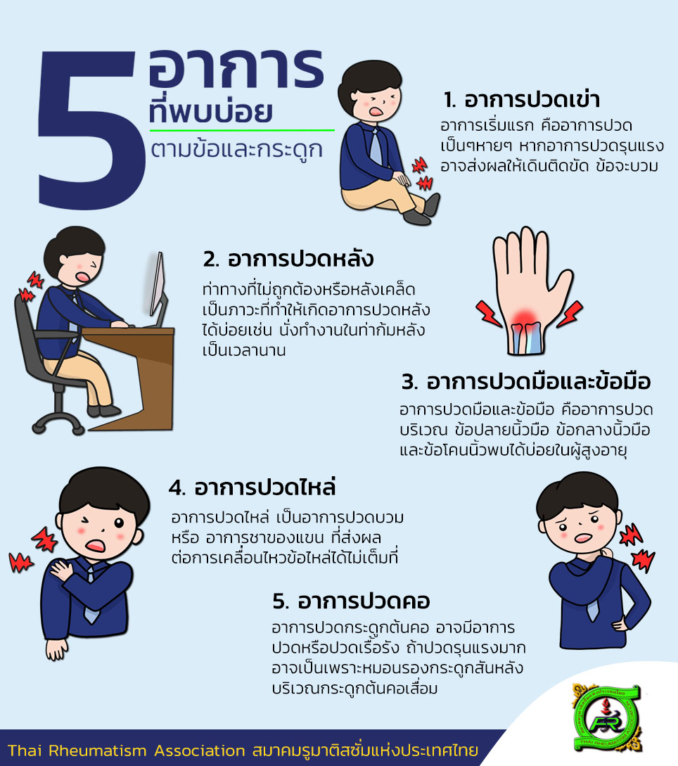 5 อาการที่พบบ่อย ตามข้อและกระดูก